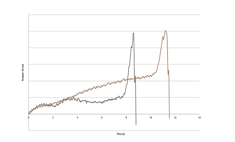 SGS Unveils Groundbreaking PROF Screw Performance Testing Protocol